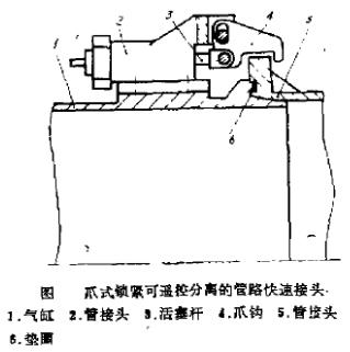 图 爪式镶紧可遥控分离的管路不锈钢快速接头