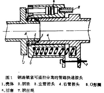 图1 钢珠锁紧可遥控分离的管路不锈钢快速接头